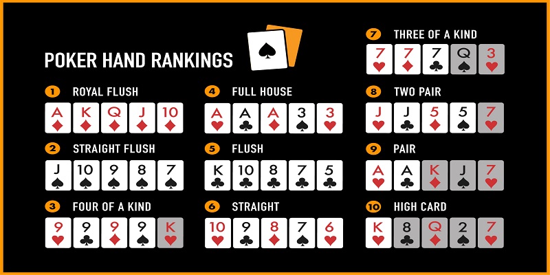 Hạng 10 là xếp hạng poker thấp nhất dành cho người chơi